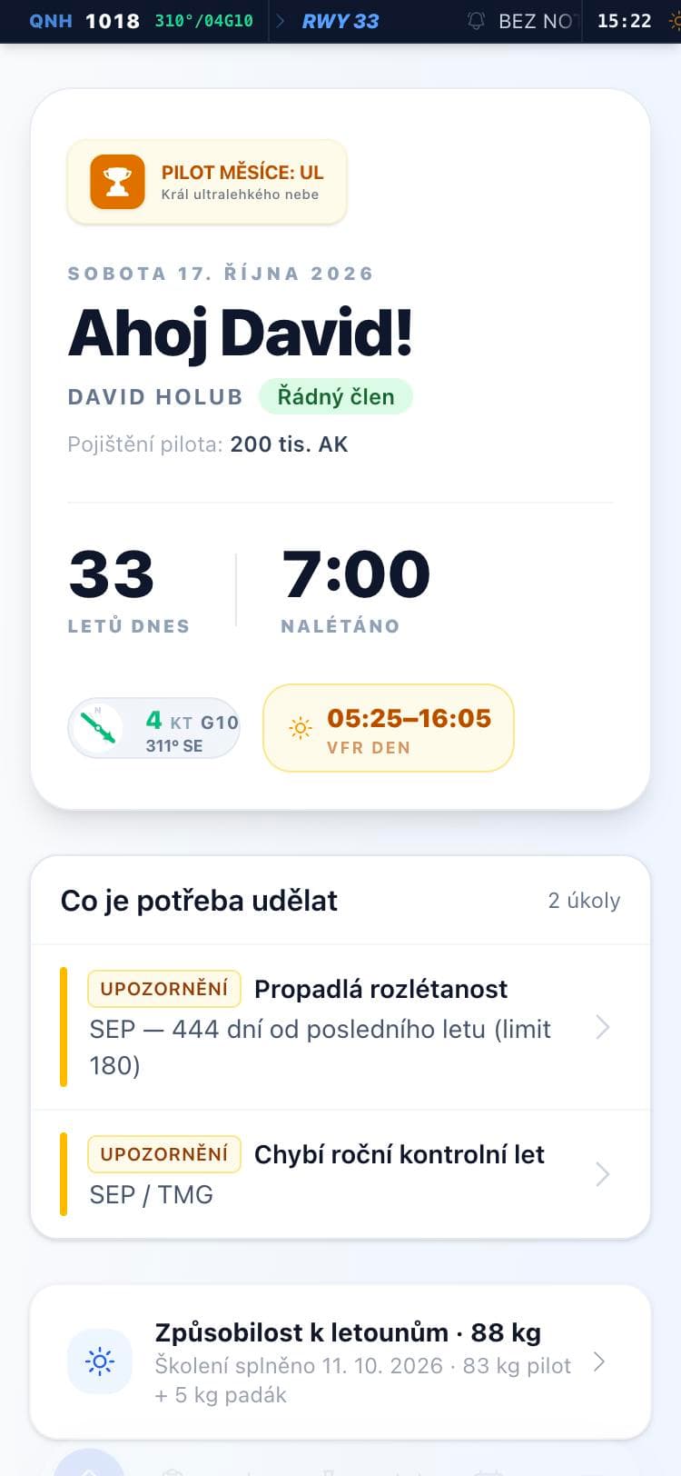 Úvodní přehled s pozdravem, statistikami dne a úkoly